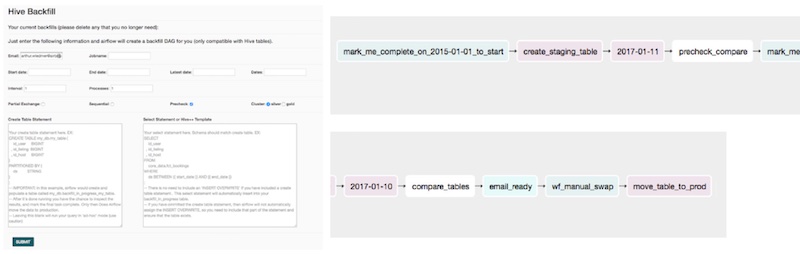Airbnb's UI for backfilling and the Airflow DAG it creates Airbnb's UI for backfilling and the Airflow DAG it creates
