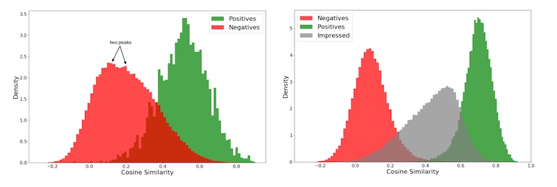 Score distribution with two-part (left) and three-part (right) hinge loss Score distribution with two-part (left) and three-part (right) hinge loss