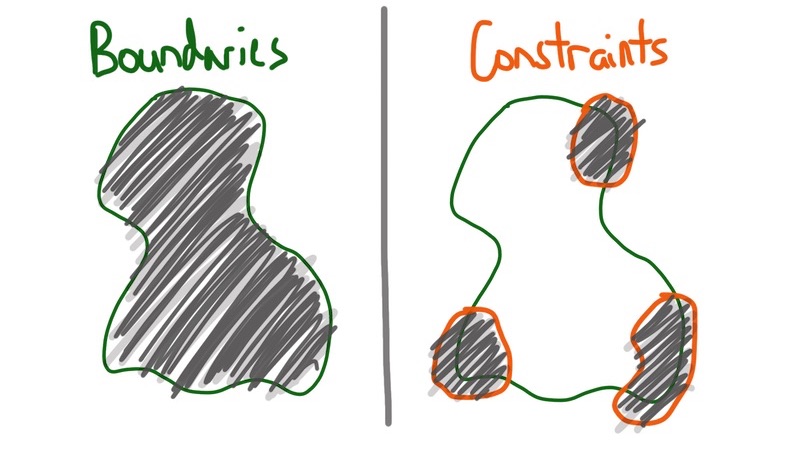 Boundaries vs Constraints Boundaries vs Constraints