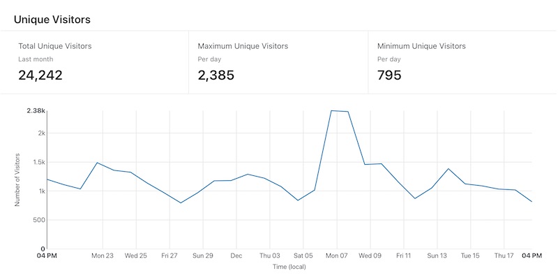Users in past 30 days on Cloudflare Users in past 30 days on Cloudflare
