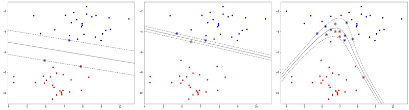 As we get more disconfirming data, the decision boundary shifts As we get more disconfirming data, the decision boundary shifts