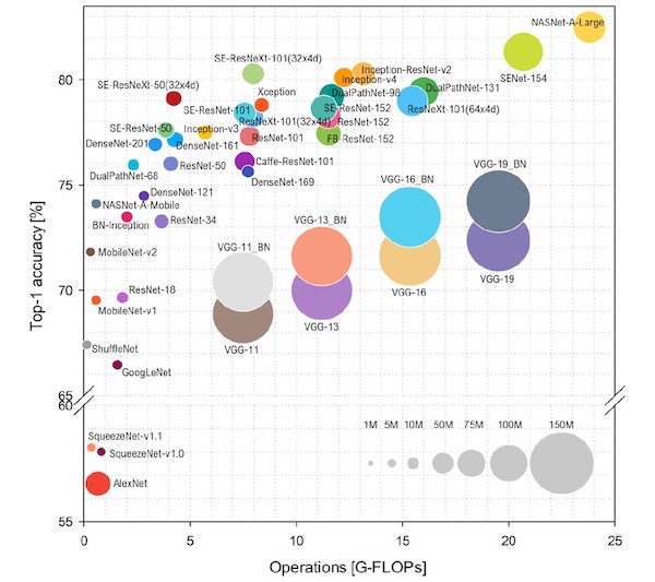 Trends in Deep Learning Ball Chart Trends in Deep Learning Ball Chart