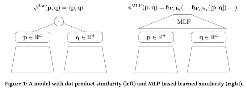 Dot product vs multi-layer-perceptron Dot product vs multi-layer-perceptron