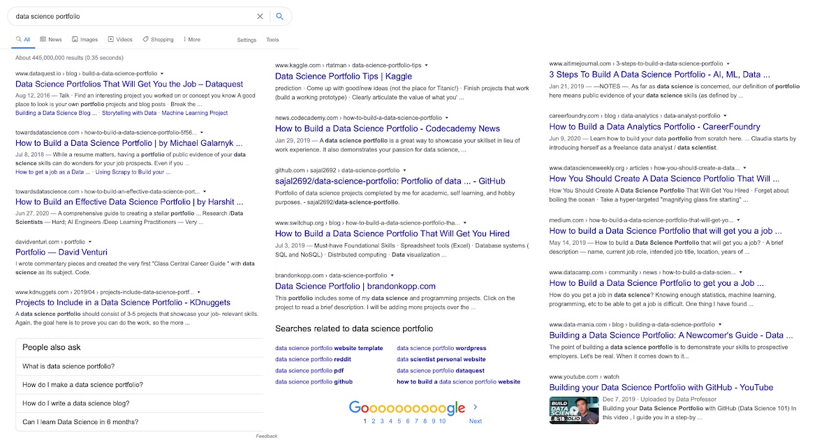 What we get when we google 'data science portfolio' What we get when we google 'data science portfolio'