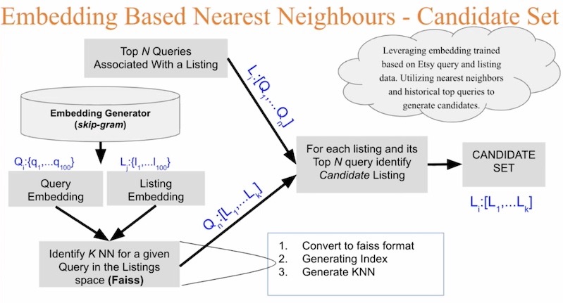 Etsy's first approach to integrating context Etsy's first approach to integrating context