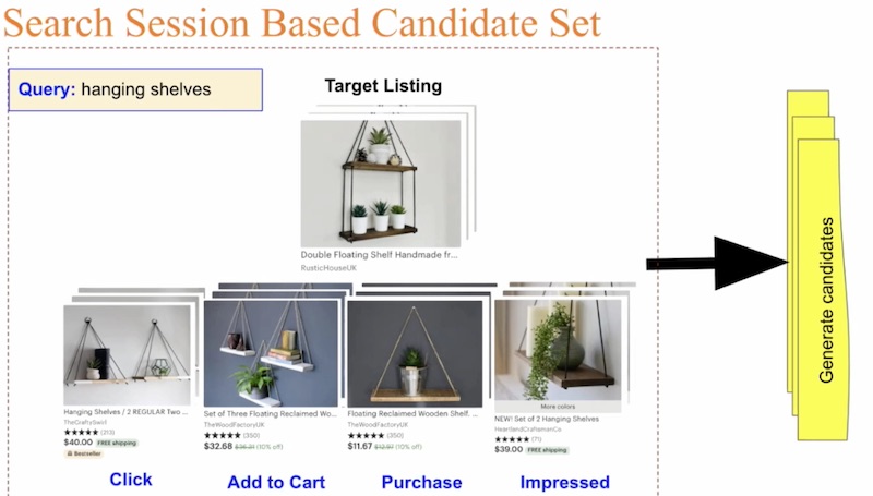 Etsy's second approach to integrating context Etsy's second approach to integrating context
