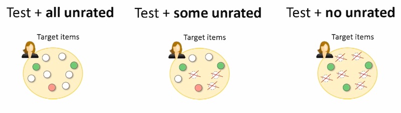 Different ways of creating validation set targets Different ways of creating validation set targets
