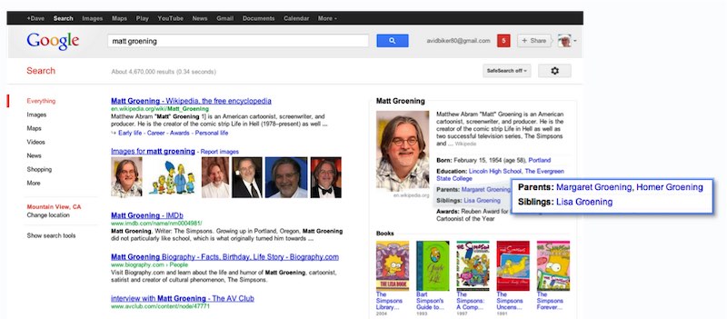 Google's knowledge graph powers result summaries Google's knowledge graph powers result summaries