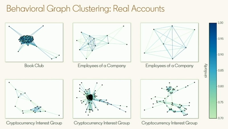 Nonetheless, real users and communities get picked up as well. Nonetheless, real users and communities get picked up as well.