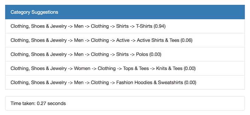 Image classification input t-shirt result Image classification input t-shirt result
