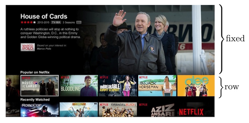 Recommendation rows on Netflix's home screen Recommendation rows on Netflix's home screen