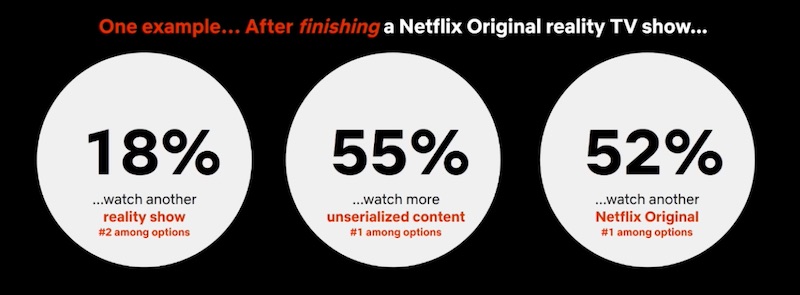 Netflix reality show stats Netflix reality show stats