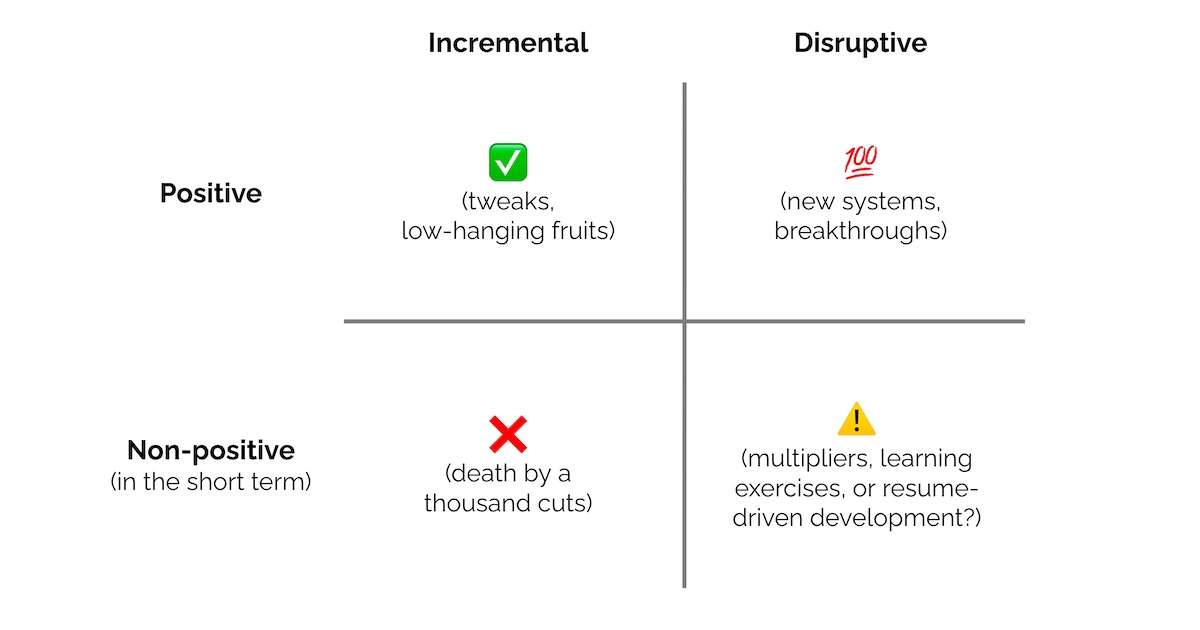 Choosing problems on the scale of benefits and innovation Choosing problems on the scale of benefits and innovation