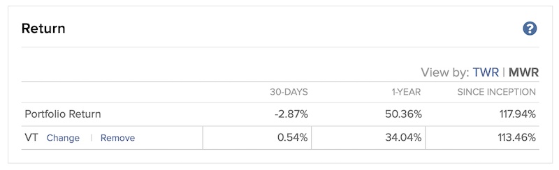 Portfolio return benchmarked on VT Portfolio return benchmarked on VT