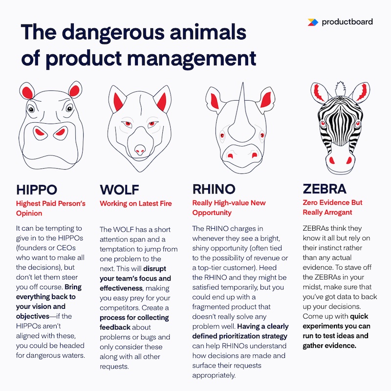 The dangerous animals of product management The dangerous animals of product management