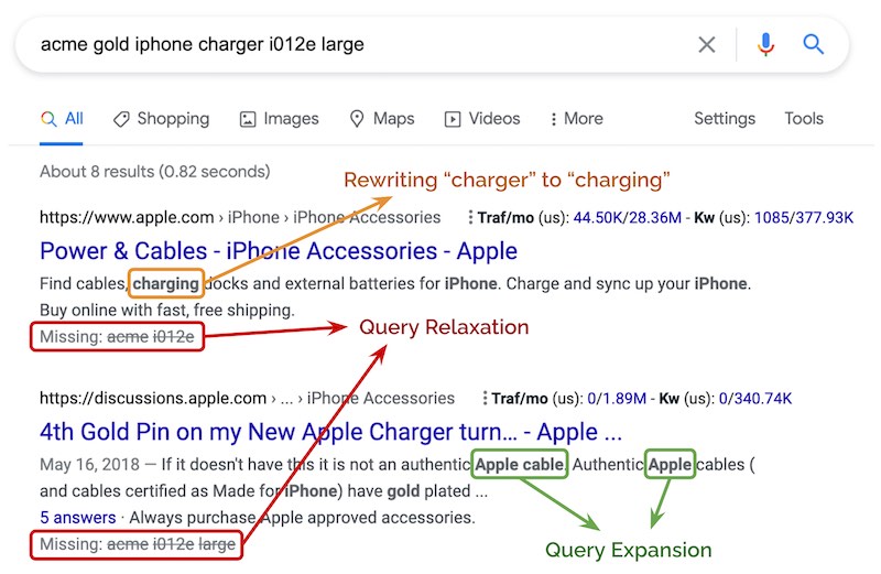 An example of query rewriting, relaxation, and expansion An example of query rewriting, relaxation, and expansion
