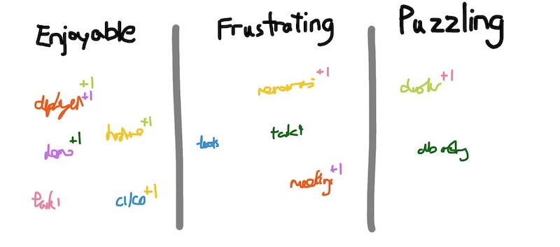 Scrum for Data Science (Retrospectives) Scrum for Data Science (Retrospectives)