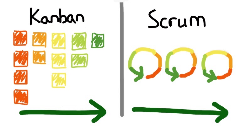 Scrum for Data Science (vs. Kanban) Scrum for Data Science (vs. Kanban)