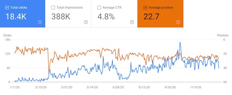 Search console 2020 Search console 2020