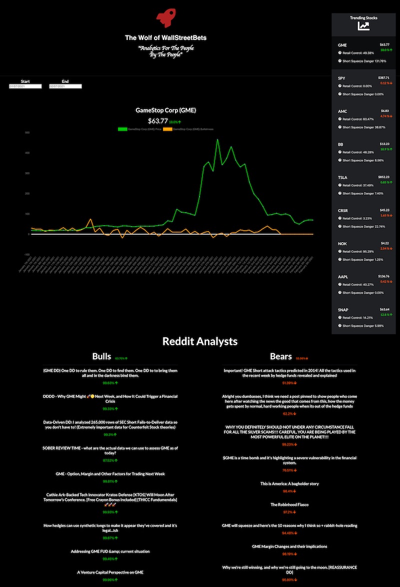 User interface for Wolf of WallStreetBets User interface for Wolf of WallStreetBets