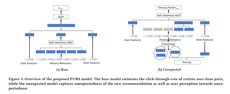 Architecture for Youku's video recommender Architecture for Youku's video recommender